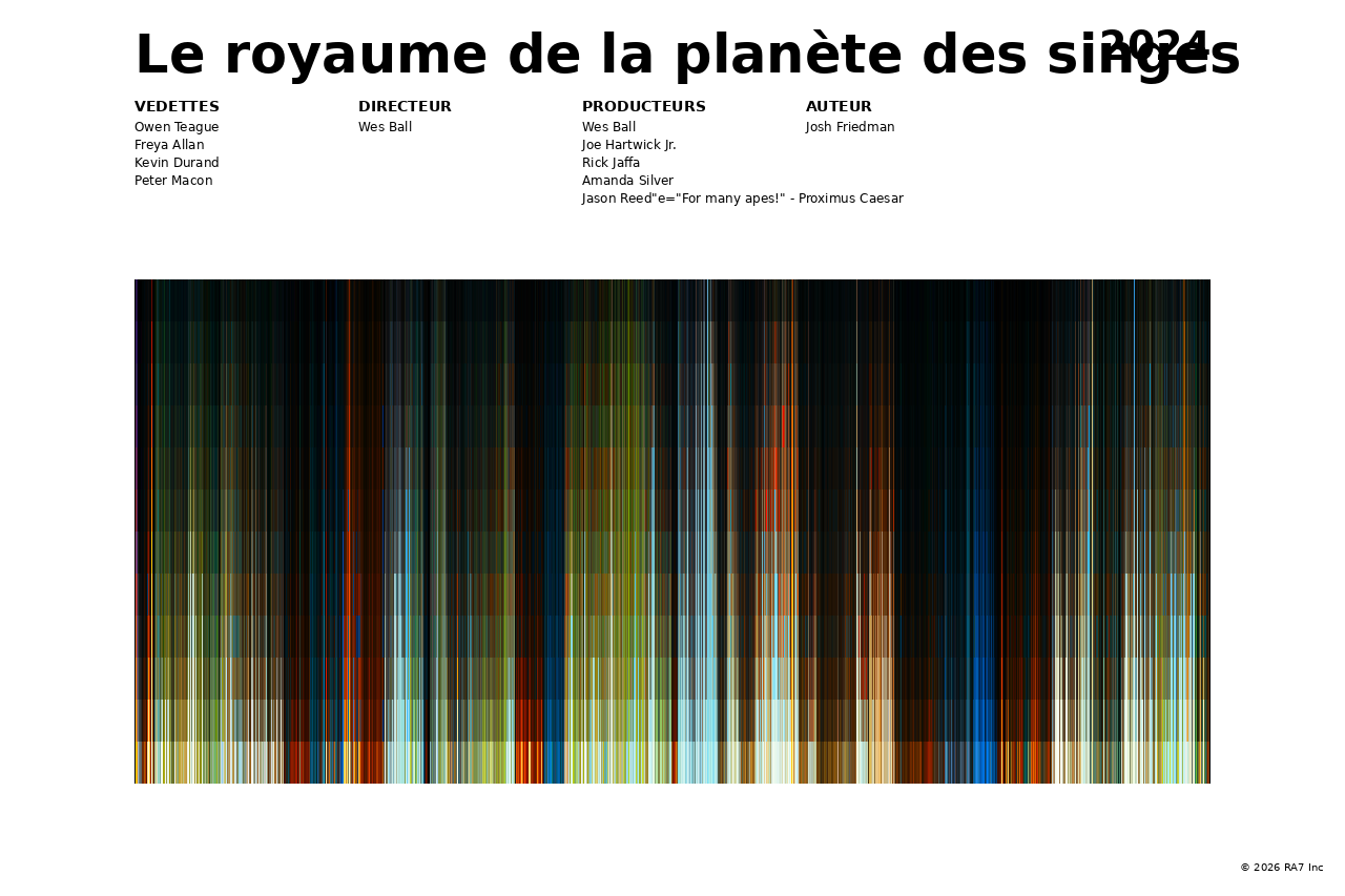 Aperçu de l’affiche pour Le royaume de la planète des singes